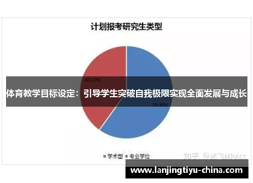 体育教学目标设定：引导学生突破自我极限实现全面发展与成长