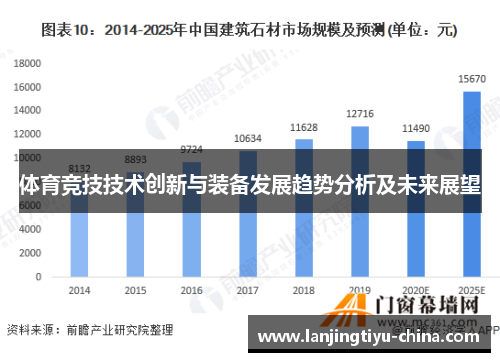 体育竞技技术创新与装备发展趋势分析及未来展望